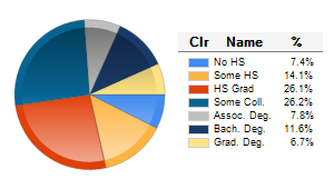 Chart6