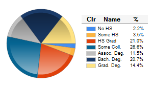 Chart6