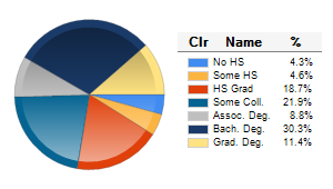 Chart6