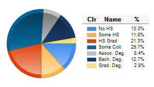 Chart6