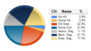 Chart6
