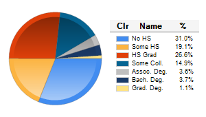 Chart6