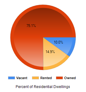 Chart2