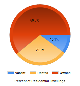 Chart2