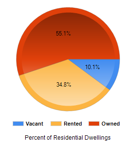 Chart2