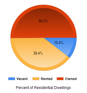 Chart2