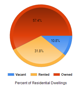 Chart2