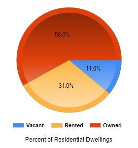 Chart2