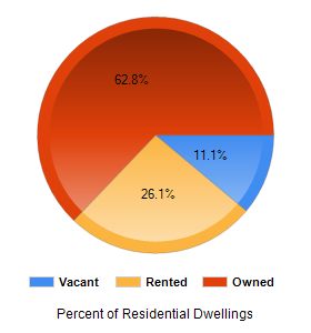 Chart2