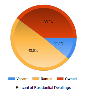 Chart2