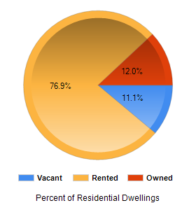 Chart2