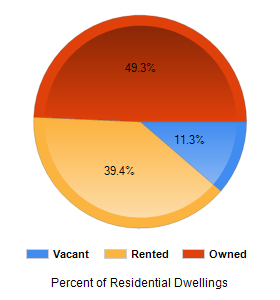 Chart2