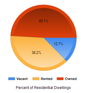 Chart2