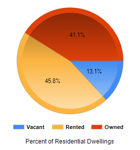 Chart2