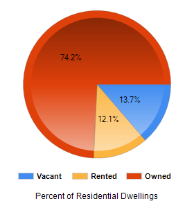 Chart2