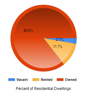 Chart2