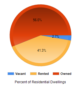 Chart2