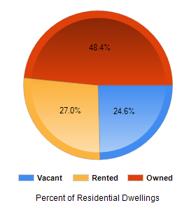 Chart2
