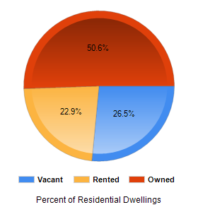 Chart2