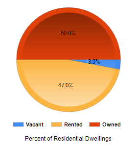 Chart2