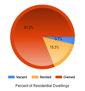 Chart2