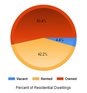 Chart2