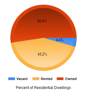 Chart2