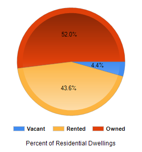 Chart2