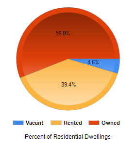 Chart2