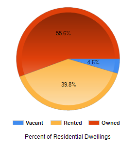 Chart2