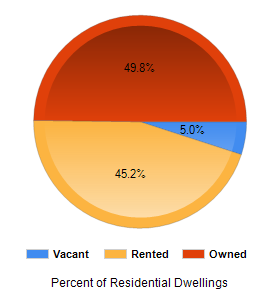 Chart2