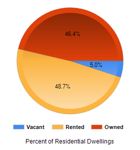 Chart2