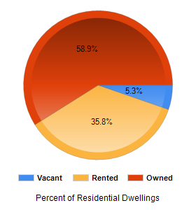 Chart2