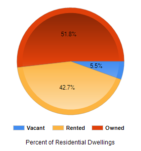 Chart2