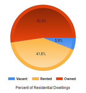 Chart2