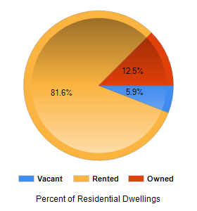 Chart2