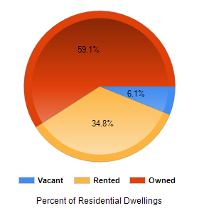 Chart2