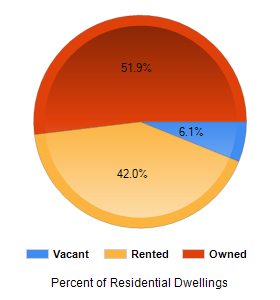Chart2