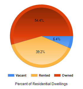 Chart2