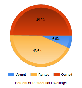 Chart2