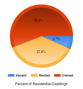 Chart2