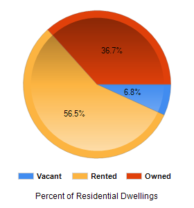 Chart2