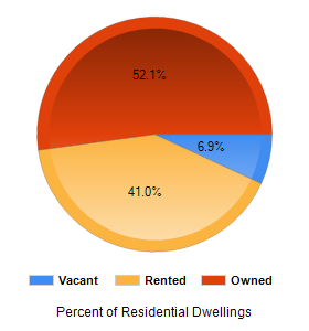 Chart2