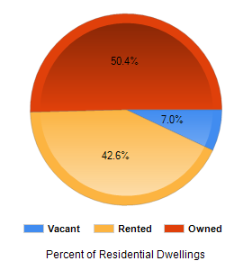Chart2