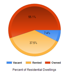 Chart2