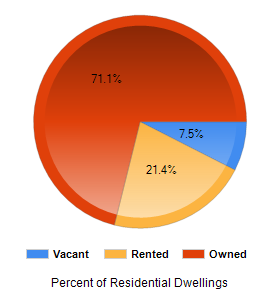 Chart2