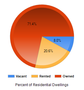 Chart2