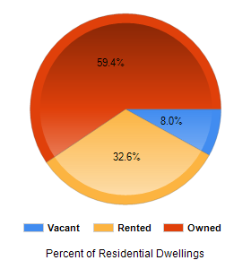 Chart2