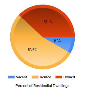 Chart2