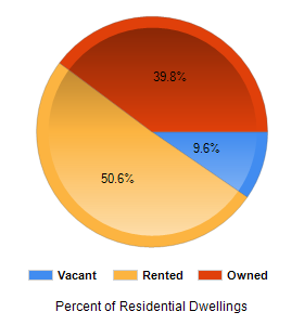 Chart2